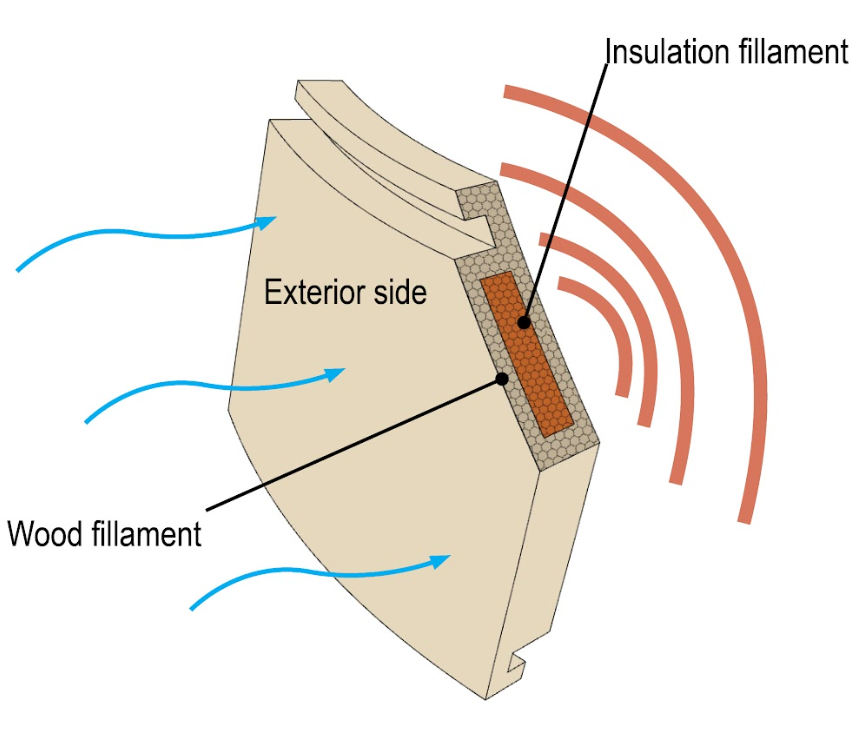 Illustration of a 3D printed panel