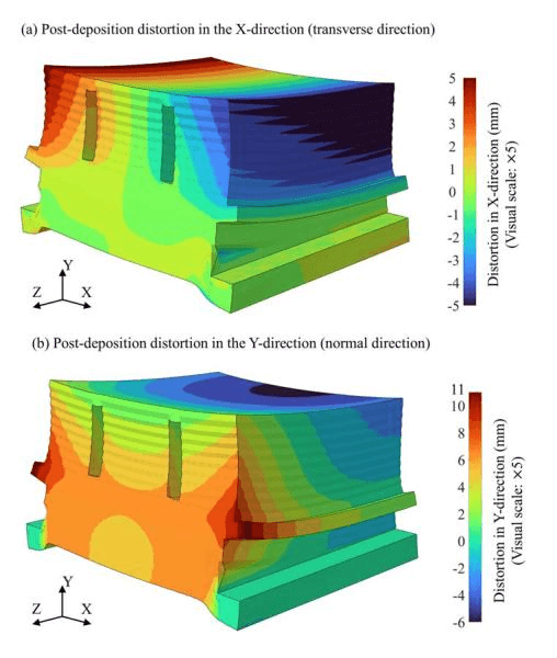 ORNL Researches Stress Management in Large-Scale 3D Printing