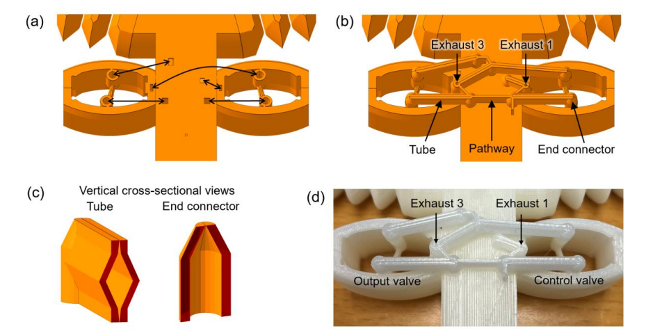 3D Printed Soft Robotic Gripper Functions Without Electronics
