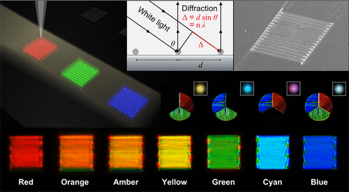 Controlling diffraction