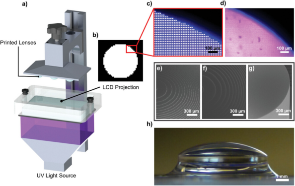 Researchers Advance 3D Printing for Optical Lens Fabrication - 3D Printing