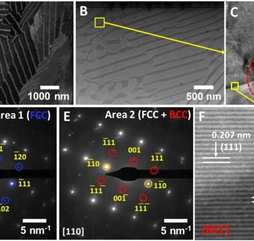 Researchers Examine Stability of 3D Printed Super Alloy Under Extreme Conditions