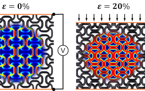 Breakthrough Research Could Pave the Way for Future Self-Sensing Materials