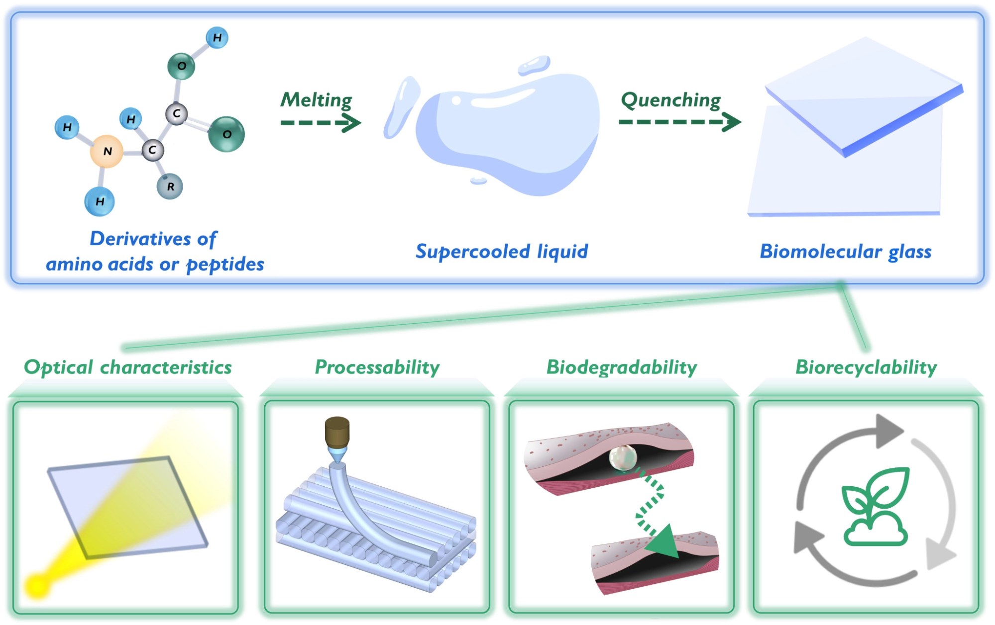 The fabrication process