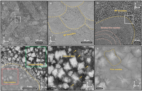 Researchers 3D Print Ultra-Strong Deformable Aluminum Alloy - 3D Printing