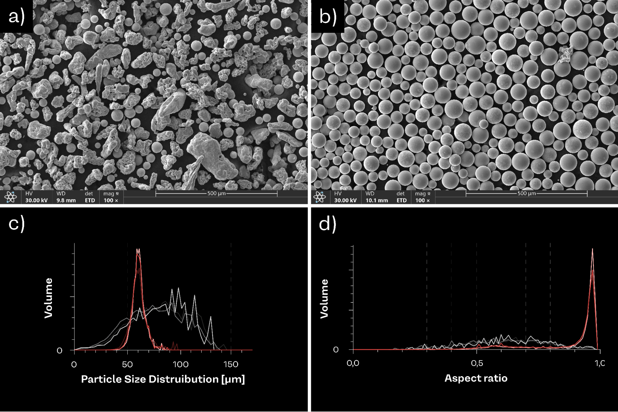 Atomization of TiMo alloy using Powder2Powder