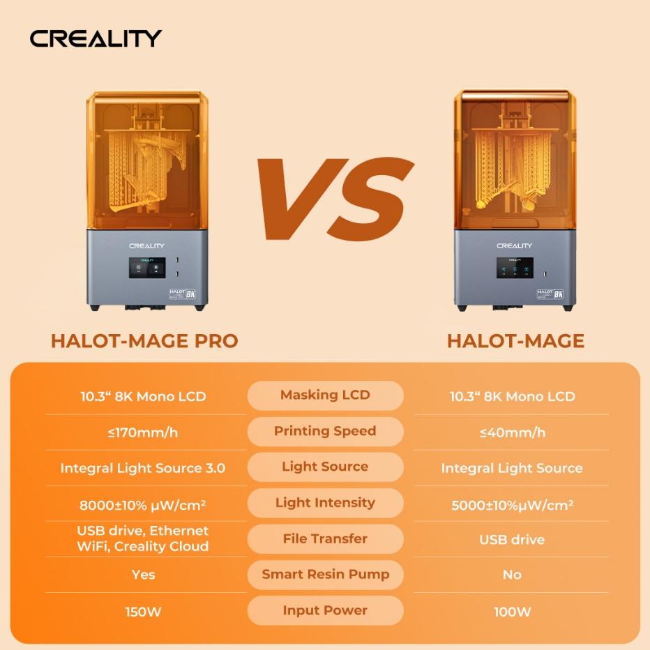 Halot-MAGE PRO vs Halot MAGE