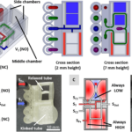 Researchers 3D Print Air-Powered Logic Gates for Soft Robotics