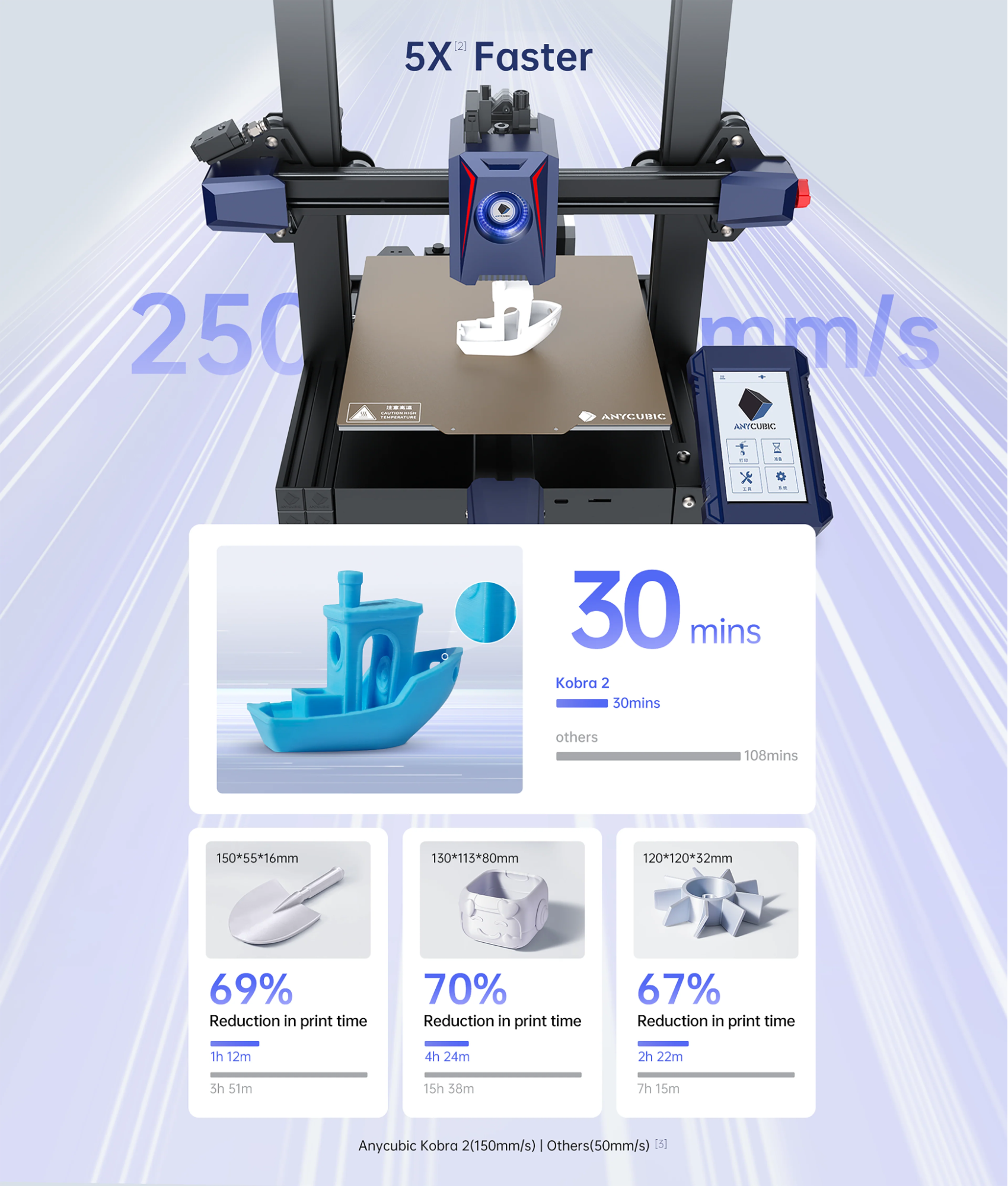 Anycubic's Kobra 2 FDM Printer Cranks Up the Speed - 3D Printing