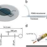 Particles Manipulated With Sound Could Benefit 3D Printing