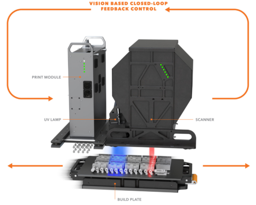 Inkbit Inkbit Secures $19M Financing for Advanced Additive Manufacturing - 3D ...