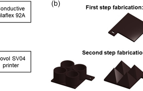 Researchers 3D Print Deformable Sensors for Pressure Sensing