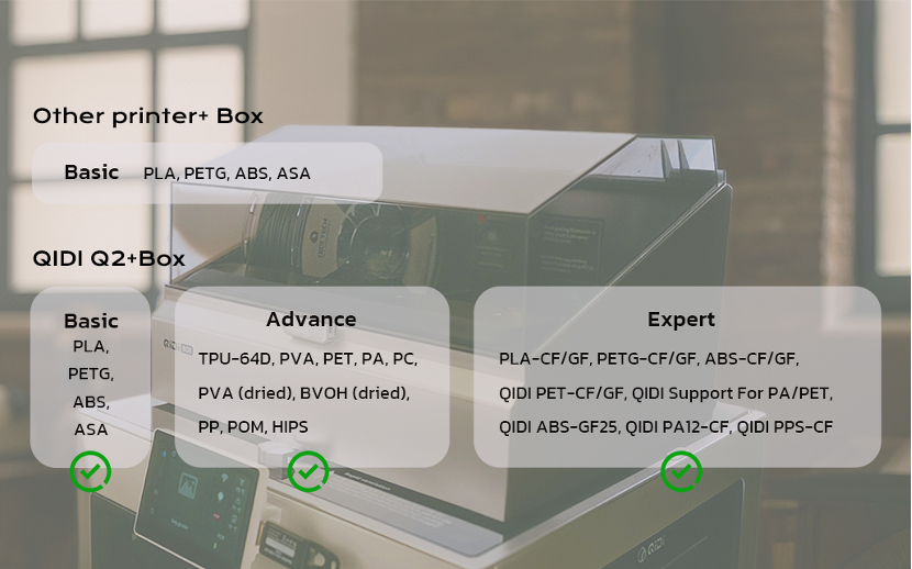 qidi q2 materials