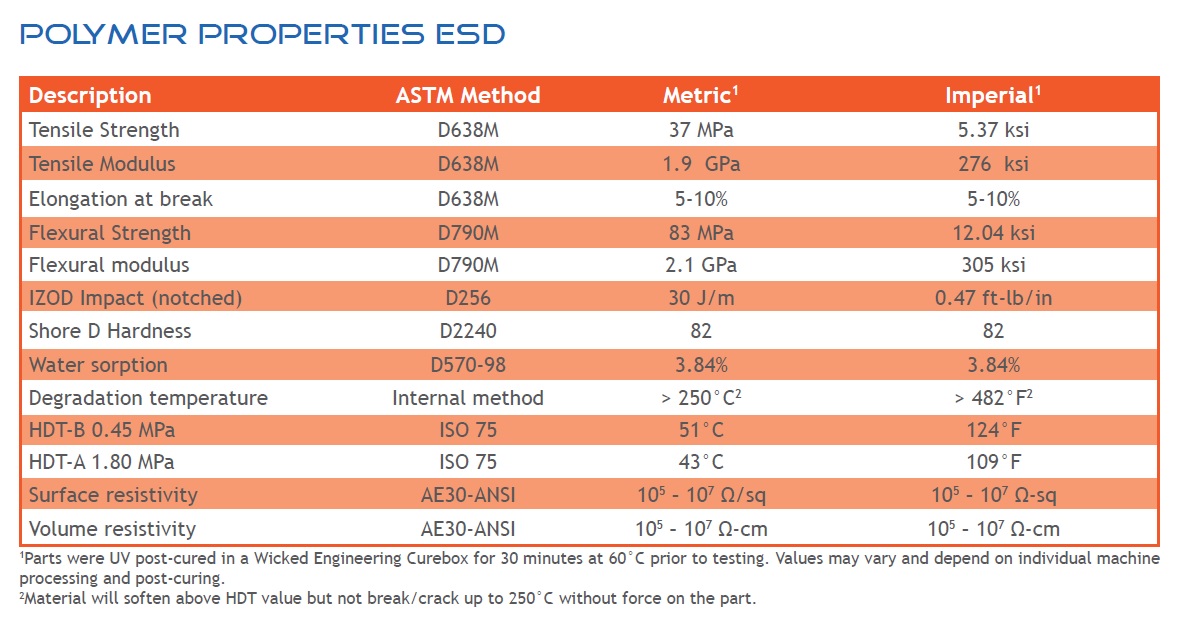 Material data