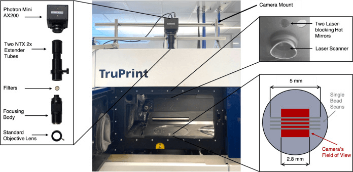 Enhancing Thermal Imaging in Metal Printing with New Single-Camera Method
