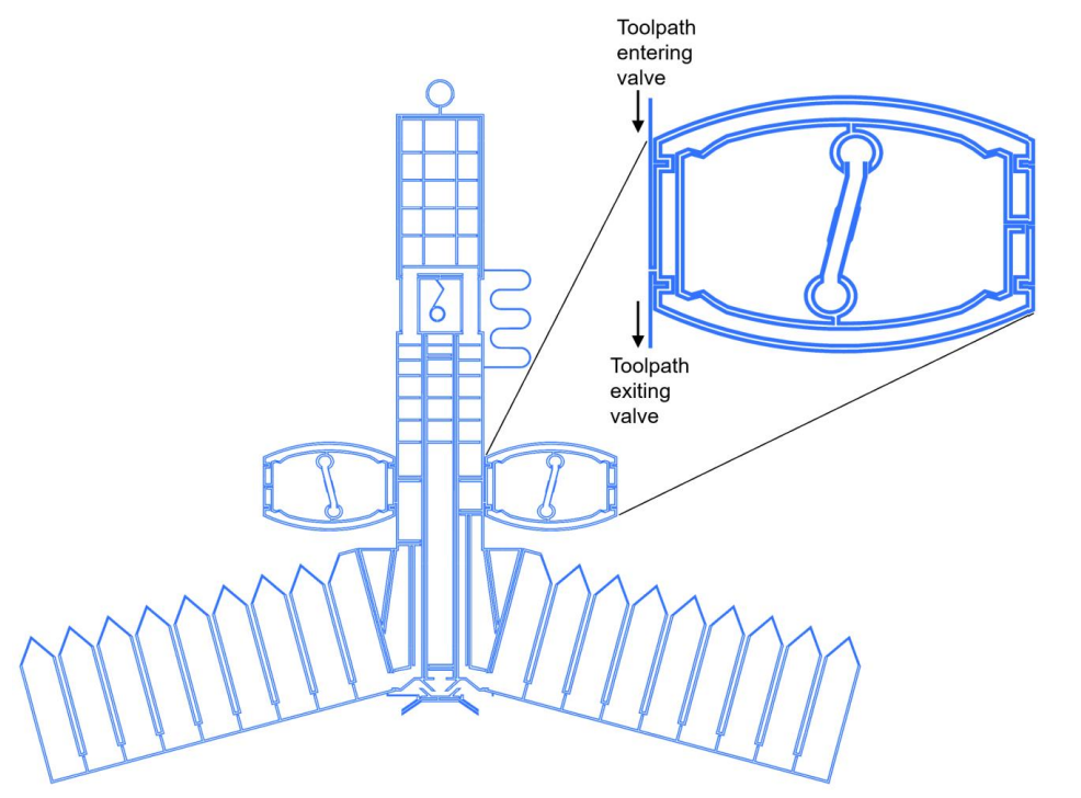 Toolpath layer