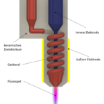 Plasma FDM - For Enhanced Isotropy