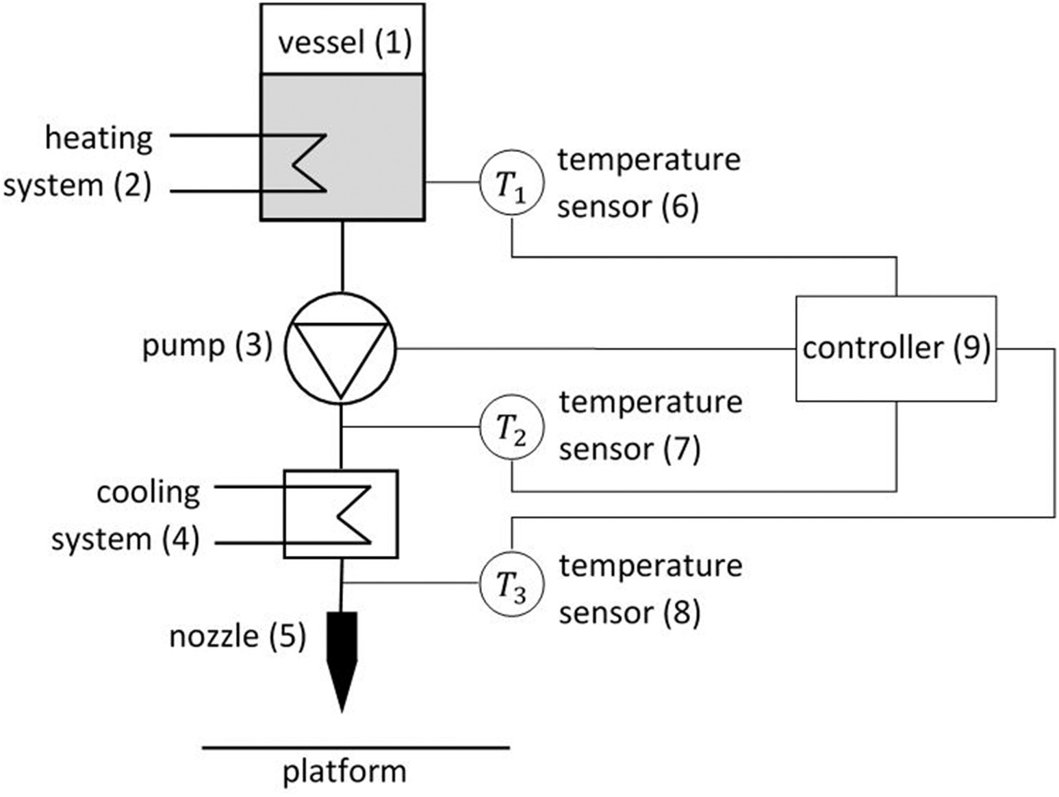 System schematic