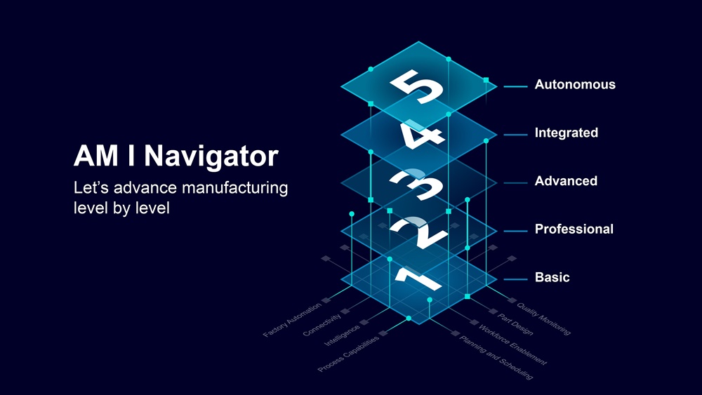 AM I Navigator - Guiding Through Additive Manufacturing Complexity
