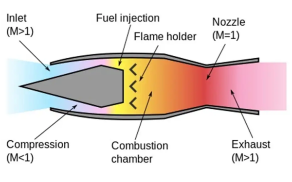 Pentagon Sees AM as Key to Hypersonic Weapons