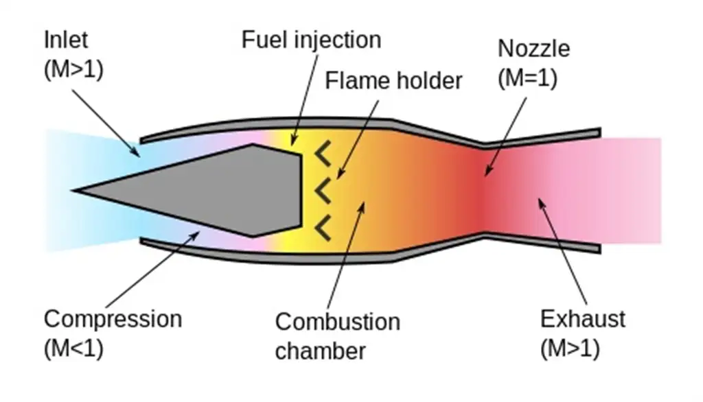 Pentagon Sees AM as Key to Hypersonic Weapons