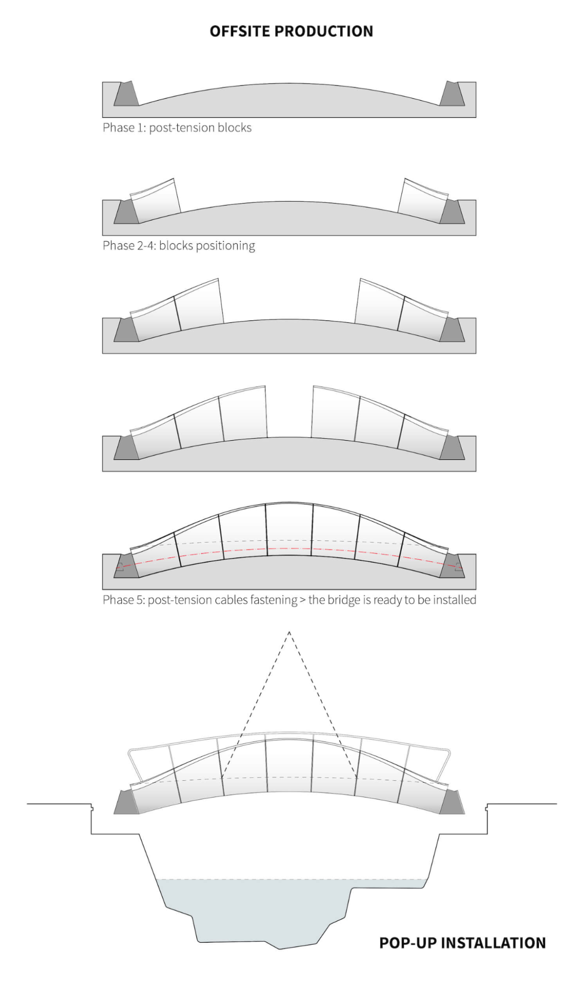 Drag and drop bridge