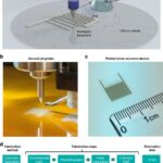 Aerosol Jet Printing Transforms Microfluidic Device Fabrication