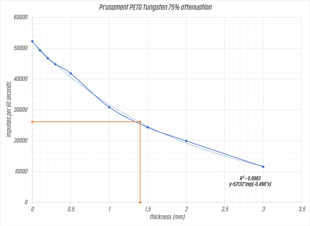 Prusament PETG Carbon Fiber