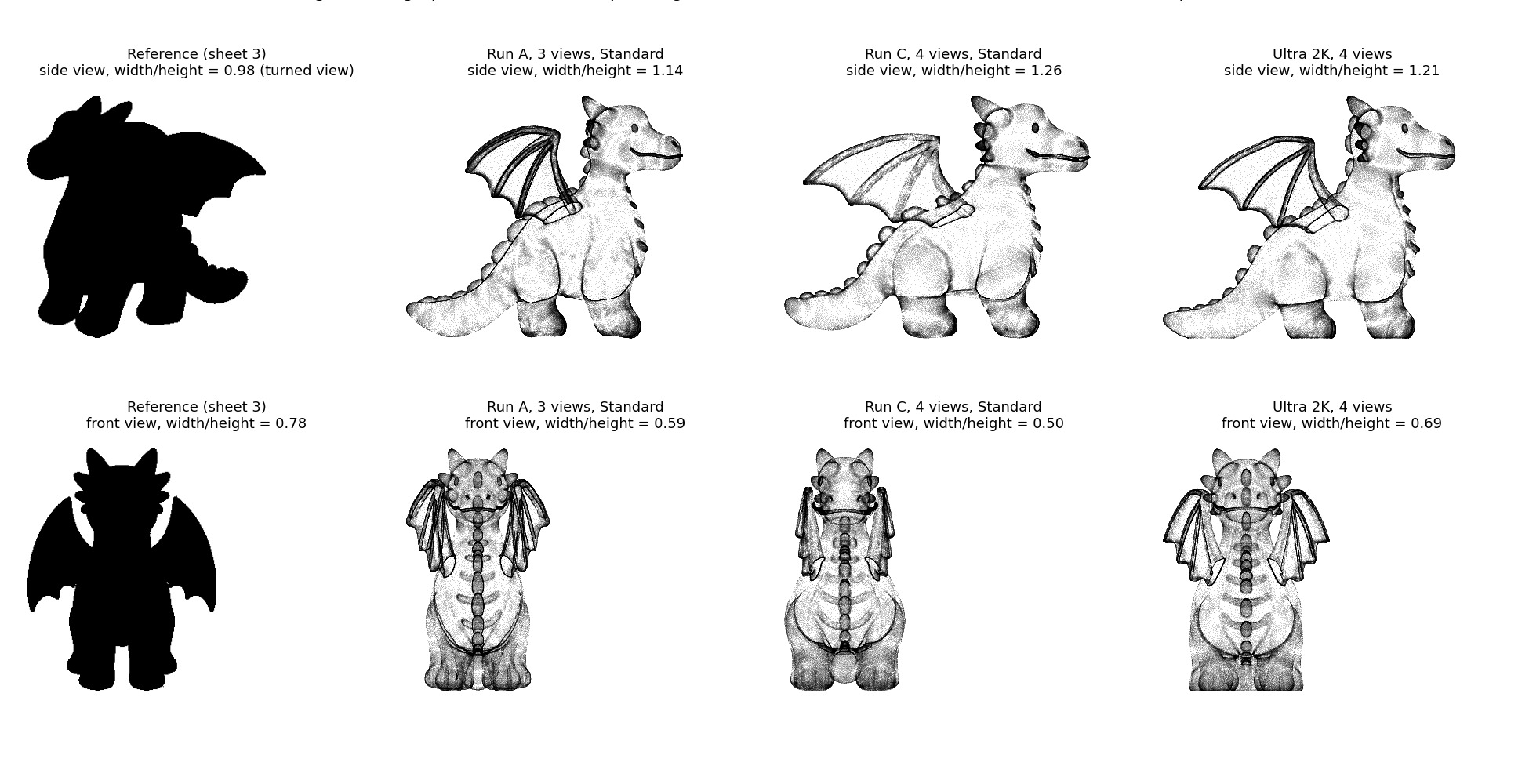 Orthographic silhouettes at equal height, measured from the meshes: the reference next to the three-view model (run A), the four-view model (run C) and the Ultra 2K four-view model.