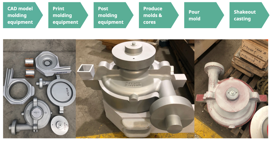 Patterns and Cores 3D Printing for Sand Casting