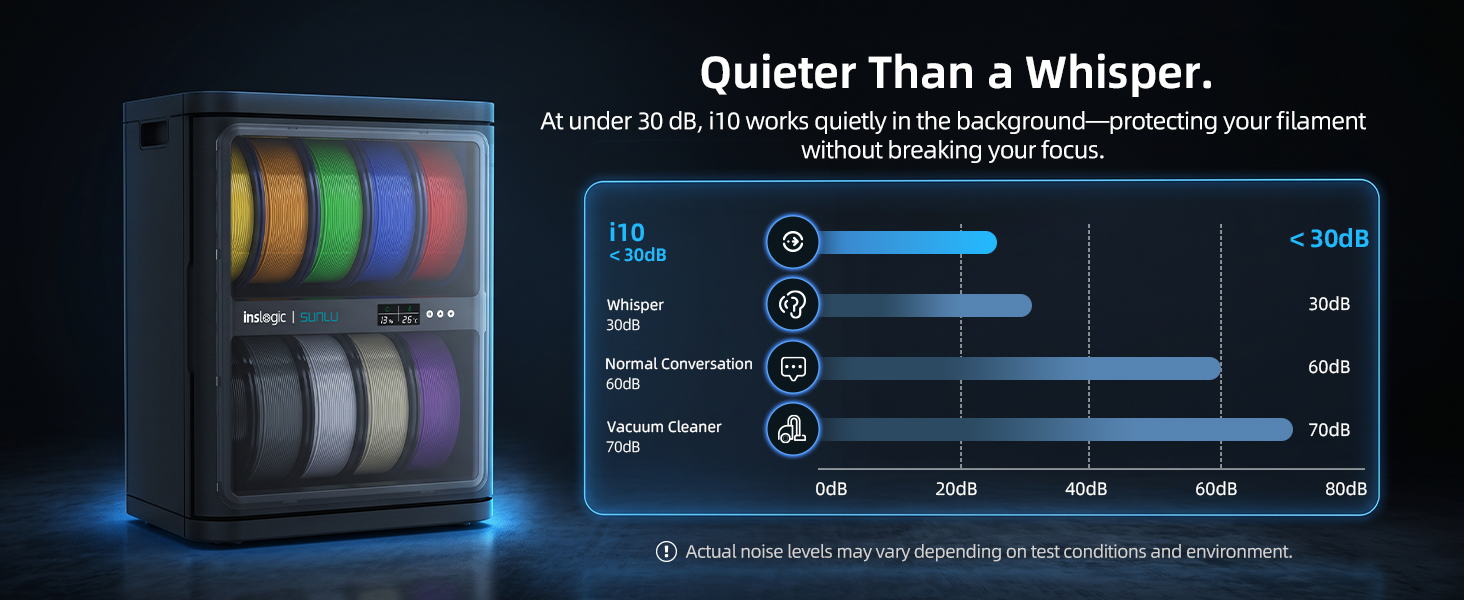 FilaDC i10 noise comparison chart showing under 30 dB against whisper, conversation and vacuum cleaner