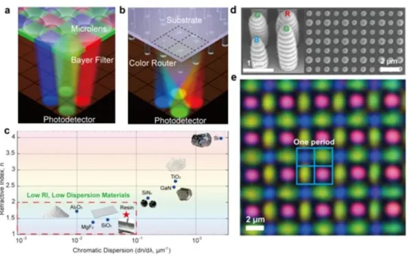 SUTD Researchers 3D Print Polymer Color Routers for Brighter Low-Light Photos